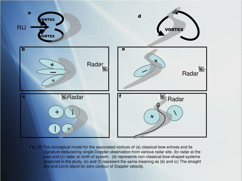 PPT Line Echo Wave Pattern (LEWP) PowerPoint Presentation, free
