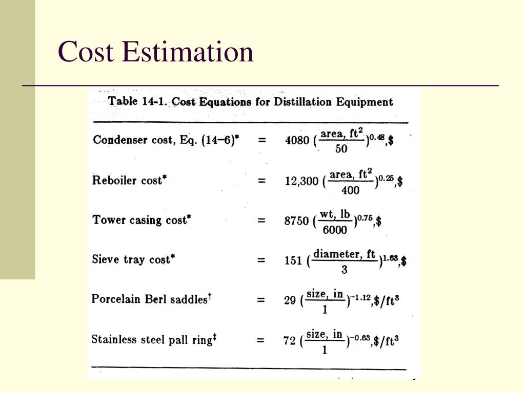 PPT - Equipment Design and Costs for Separating Homogeneous Mixtures  PowerPoint Presentation - ID:3311822