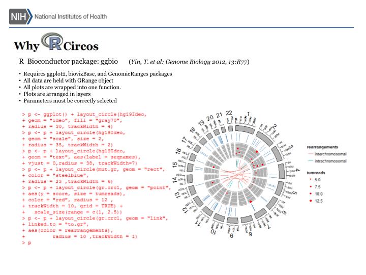 PPT - Circos: Circos Plot with R PowerPoint Presentation - ID:3312122