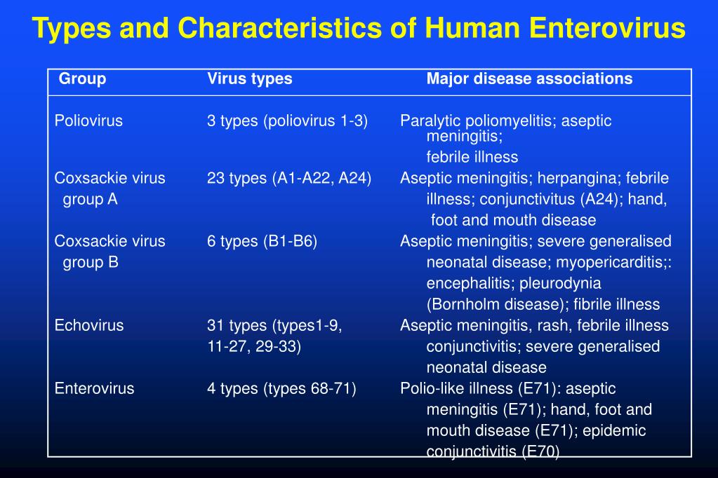types of asepsis types of asepsis