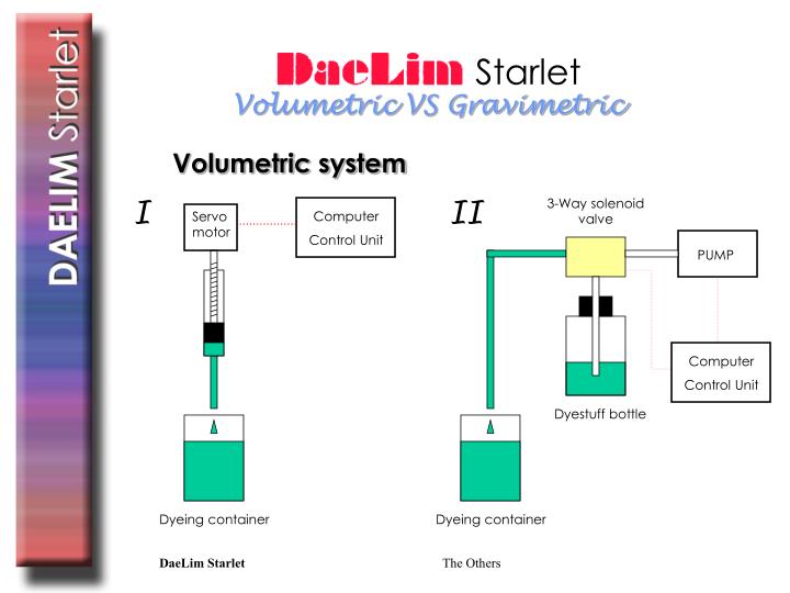 PPT Lab . volumetric auto color dispenser PowerPoint Presentation