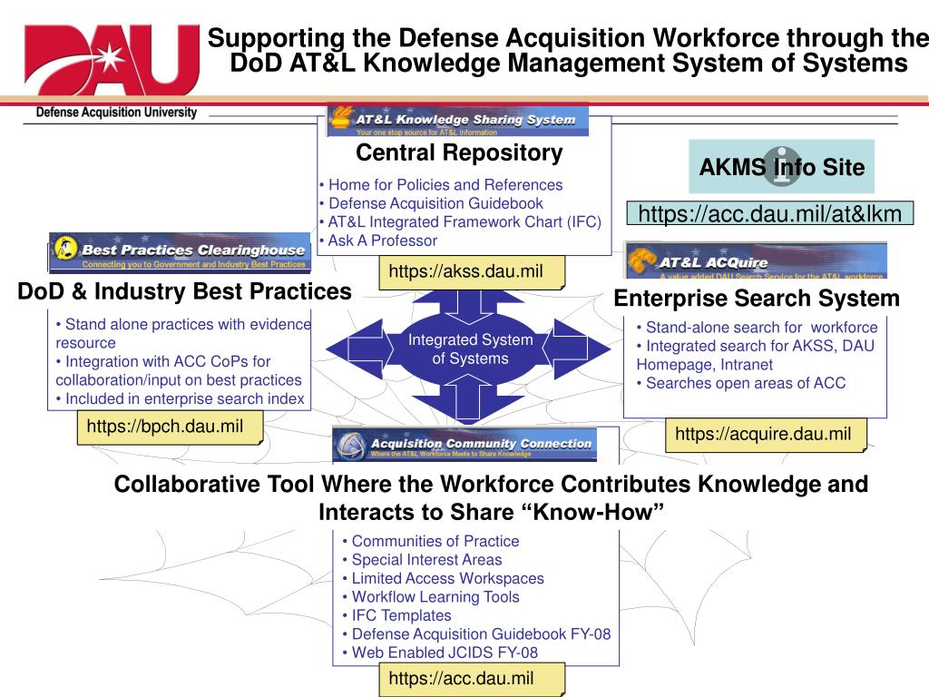 PPT - Knowledge Management Overview DAU Board of Visitors 22 May 2008 ...