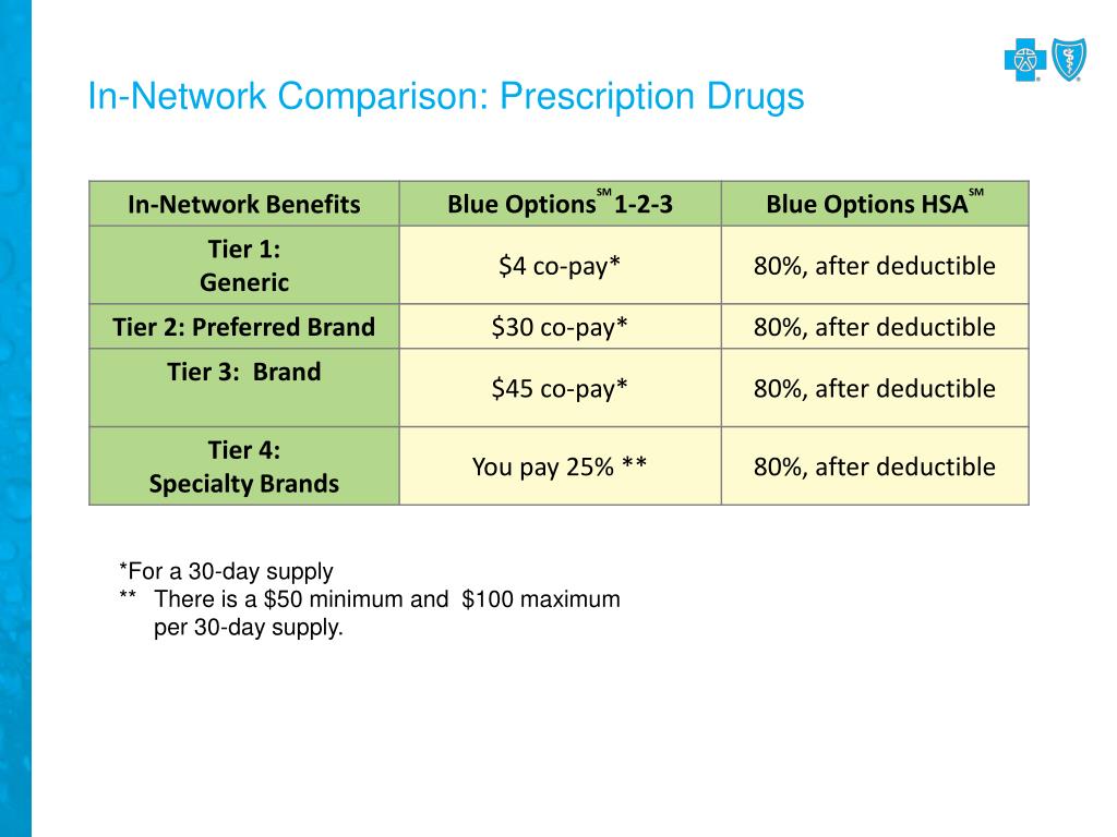PPT - Meredith College – Comparing Blue Options 1-2-3 and Blue Options ...