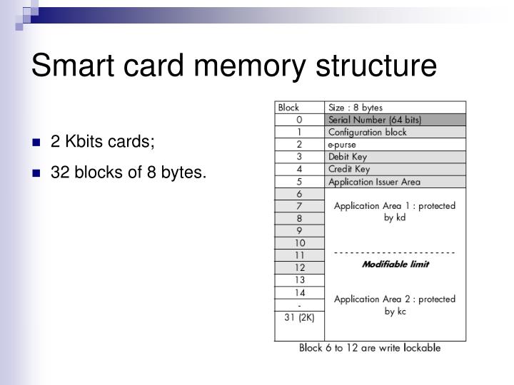 PPT - Hospital Automation using RFID Technology PowerPoint Presentation ...