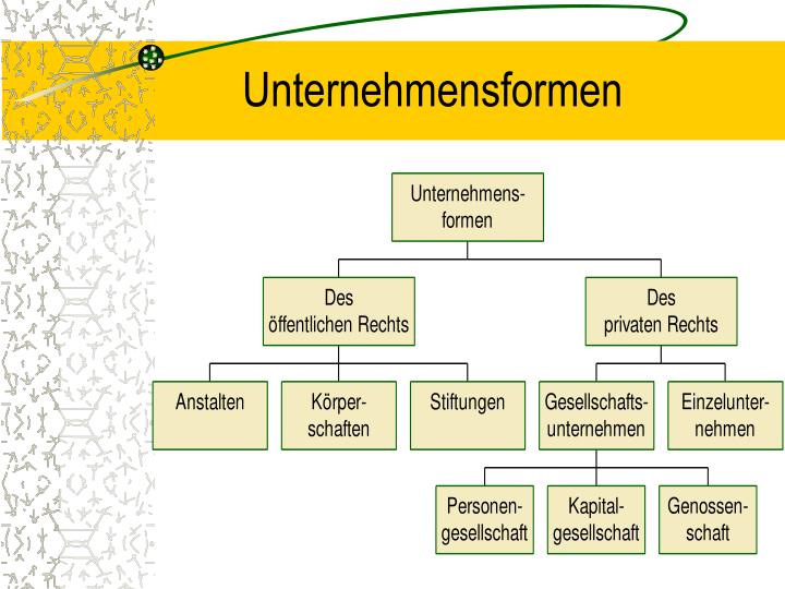 Ist Ein Einzelunternehmen Eine Personengesellschaft PPT - Die unterschiedlichen Personengesellschaften: Begriff und