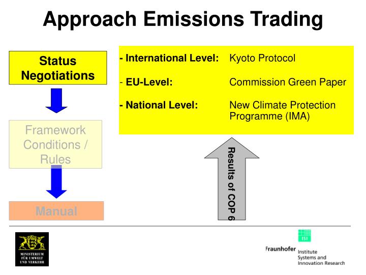 Emission trading system kyoto protocol