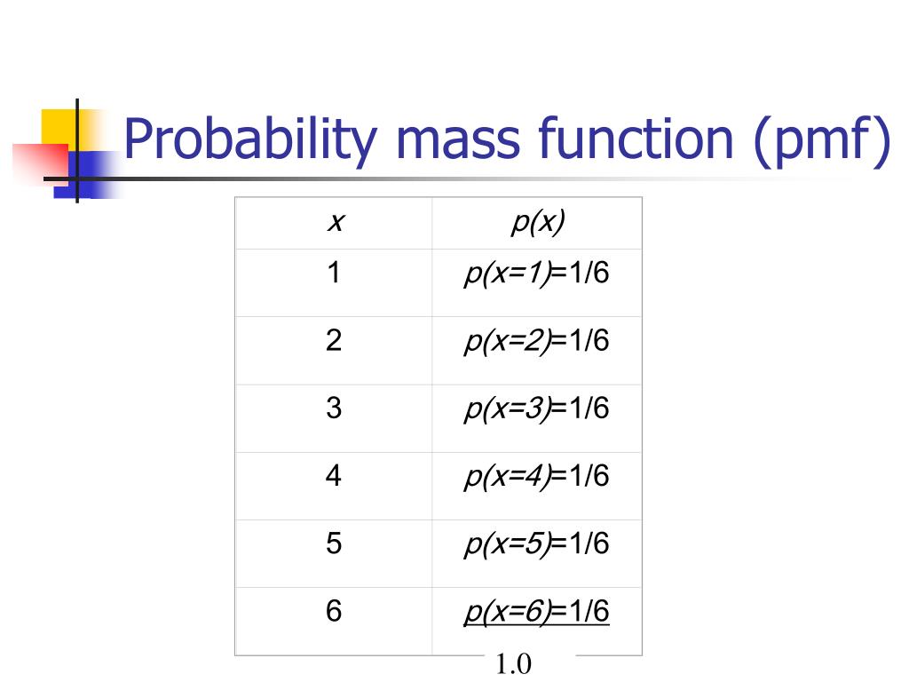 Ppt Probability Distributions Powerpoint Presentation Free Download Id
