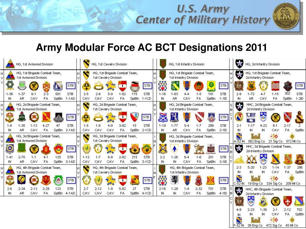 PPT - UNIT DESIGNATIONS IN THE ARMY MODULAR FORCE PowerPoint ...