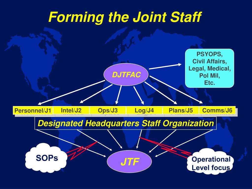 Joint Staff J2 Org Chart