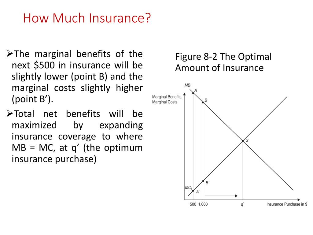 PPT - Demand and Supply of Health Insurance PowerPoint Presentation