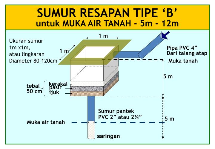 PPT - TarGET Masyarakat BANDUNG Paham tentang 