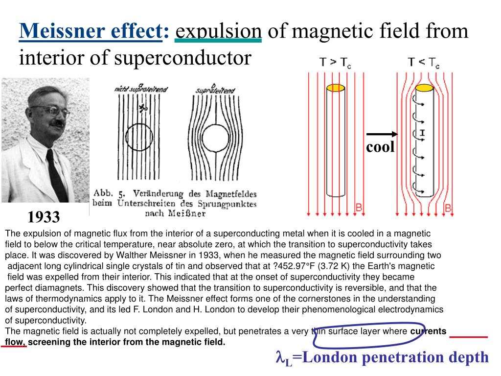 PPT - Spin Meissner effect in superconductors and the origin of the ...