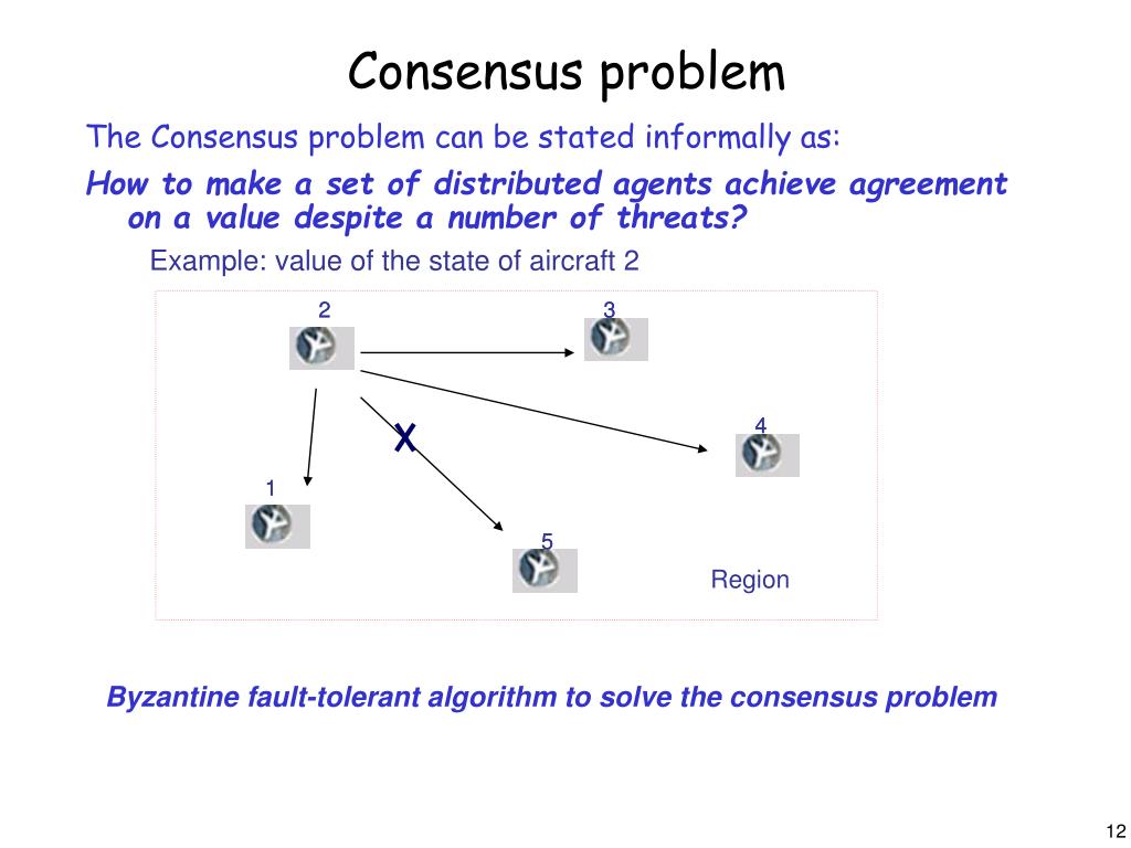 consensus problem solving method definition