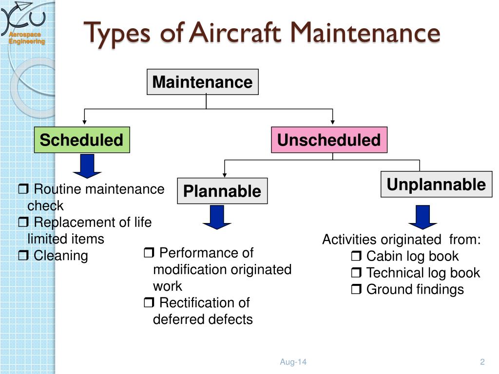 aircraft maintenance thesis topics