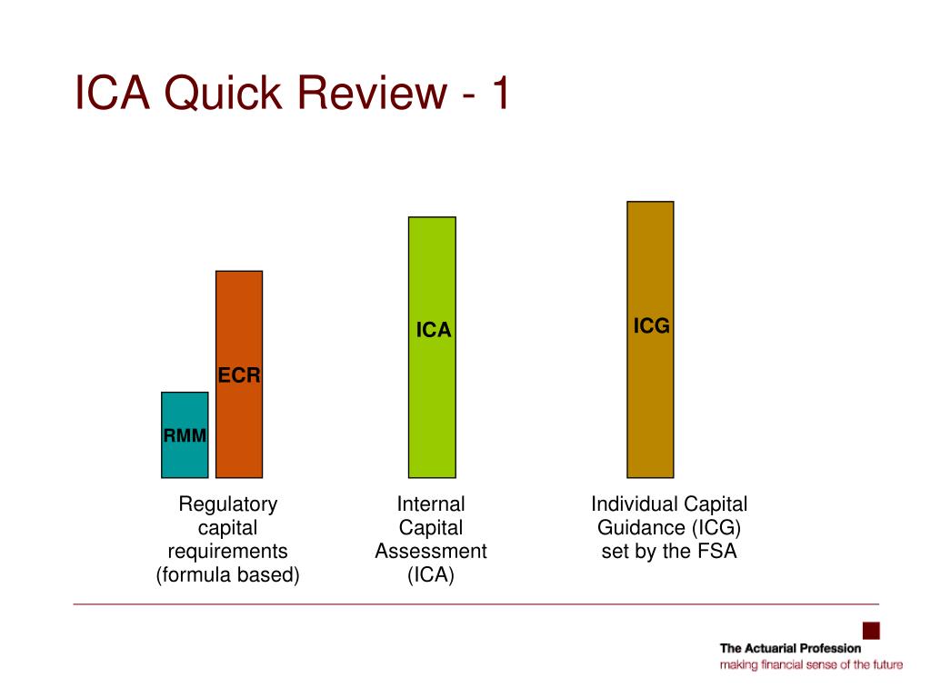 Tax Ica Example PPT - Understanding Individual Capital Assessments: Essential Insights ...