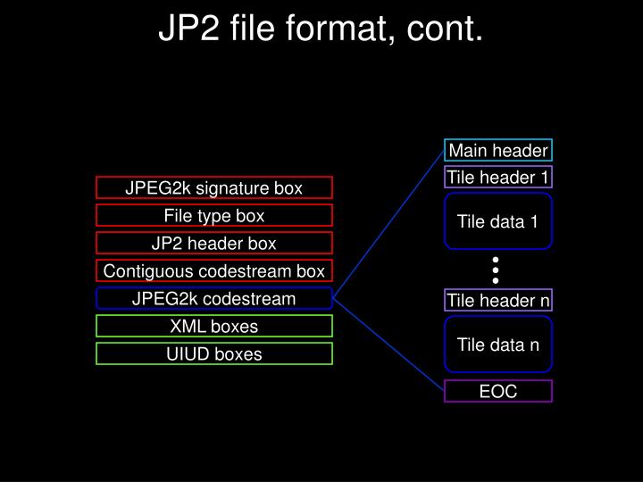 ppt tools for manipulating jpeg 2000 based whole slide image jp2 format