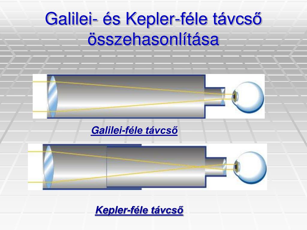 PPT - Kepler-féle távcső PowerPoint Presentation, free download - ID:3318358