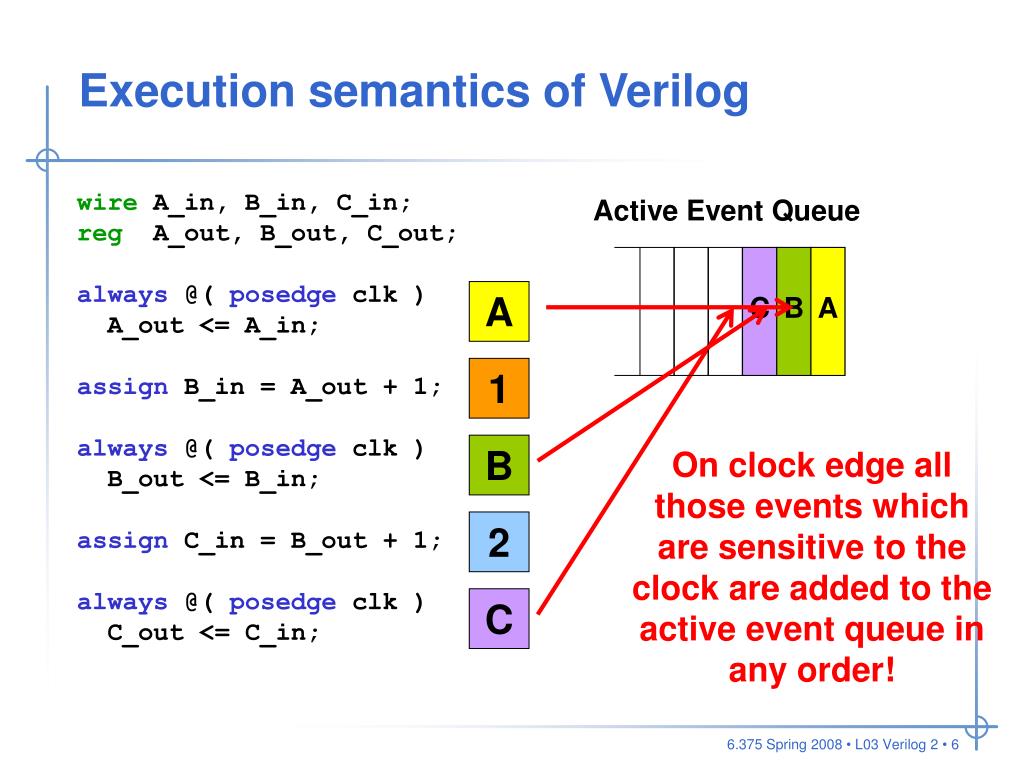 Verilog always. Always Verilog. Verilog числа. Always Verilog описание. Verilog example.