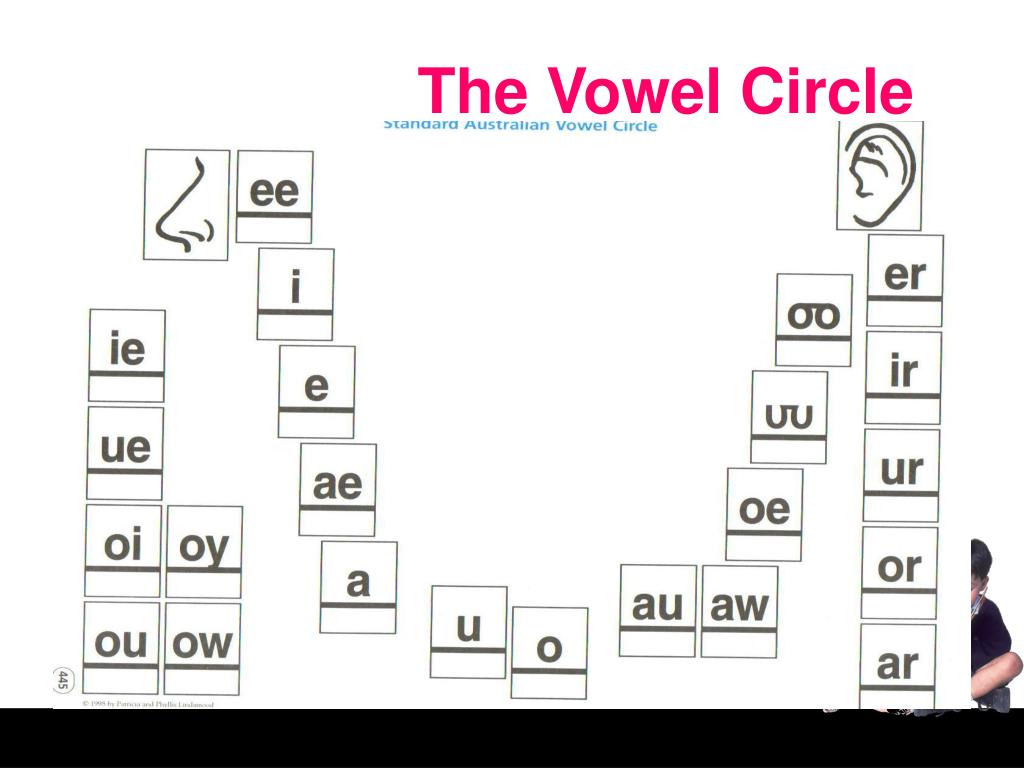 PPT Working With Words Active Participation PowerPoint Presentation