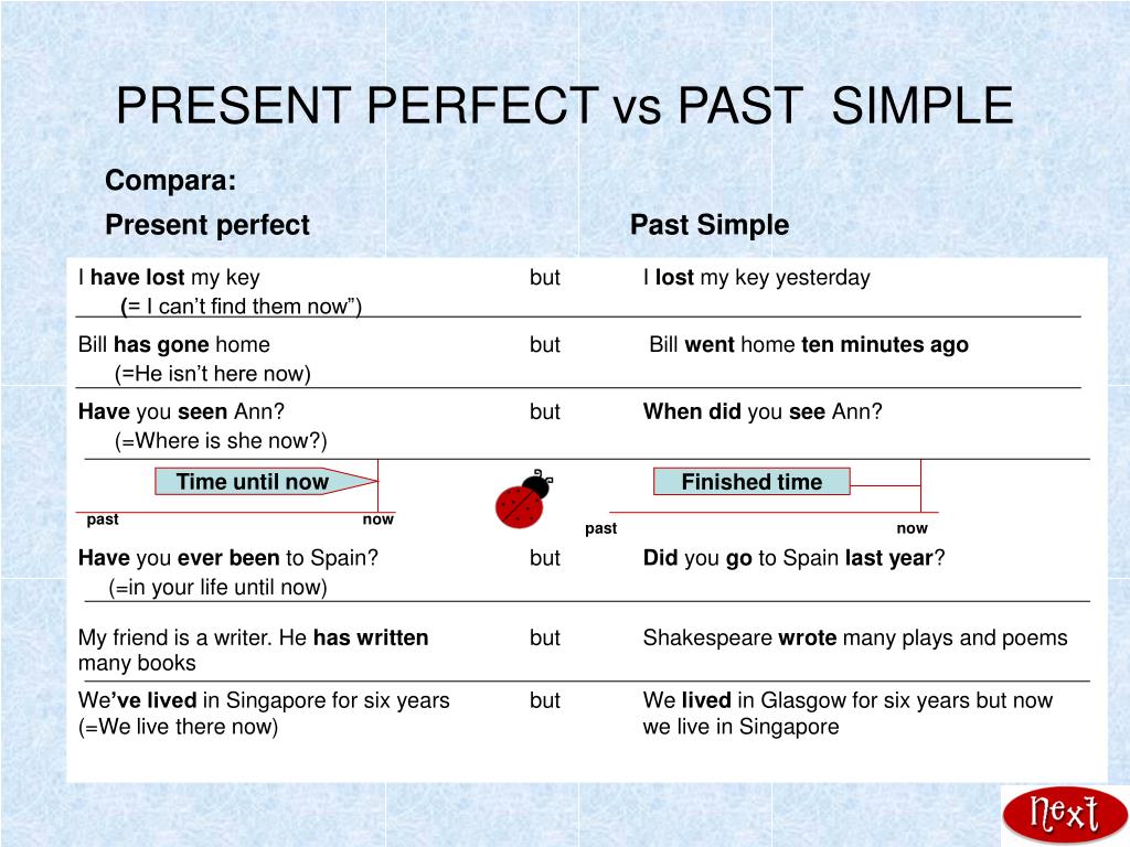 Present simple и past simple правила. Present perfect past simple правило. Различия past simple и present perfect. Past simple present perfect правила. Present perfect simple and past simple.