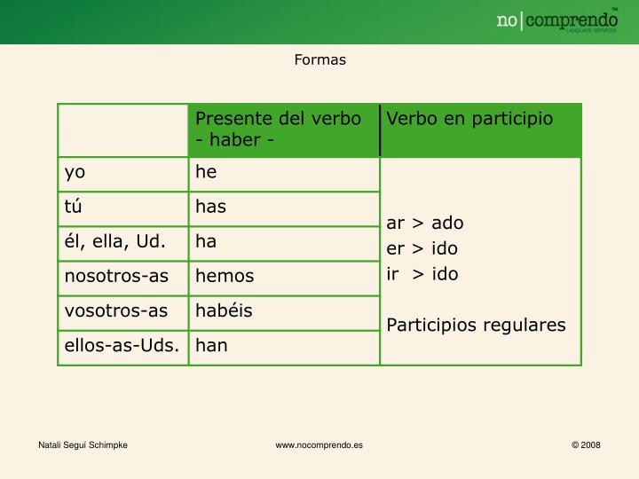 PPT Pretérito Perfecto de Indicativo Formas Usos