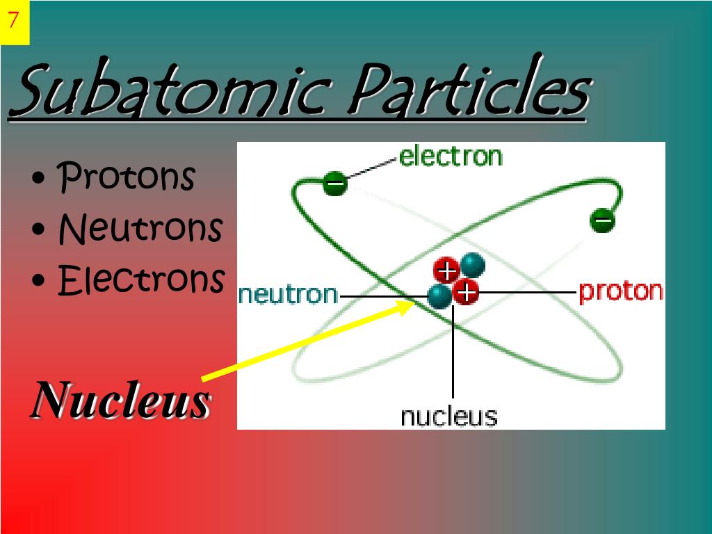 negatively charged ions are called negatively charged ions are called