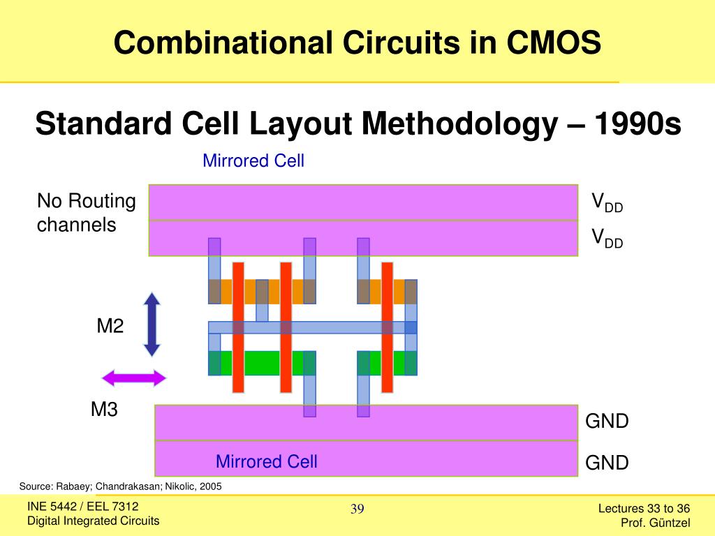 Standard Cell Layout Example PPT - Universidade Federal de Santa Catarina Centro Tecnológico ...