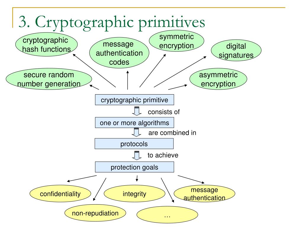 crypto primitives