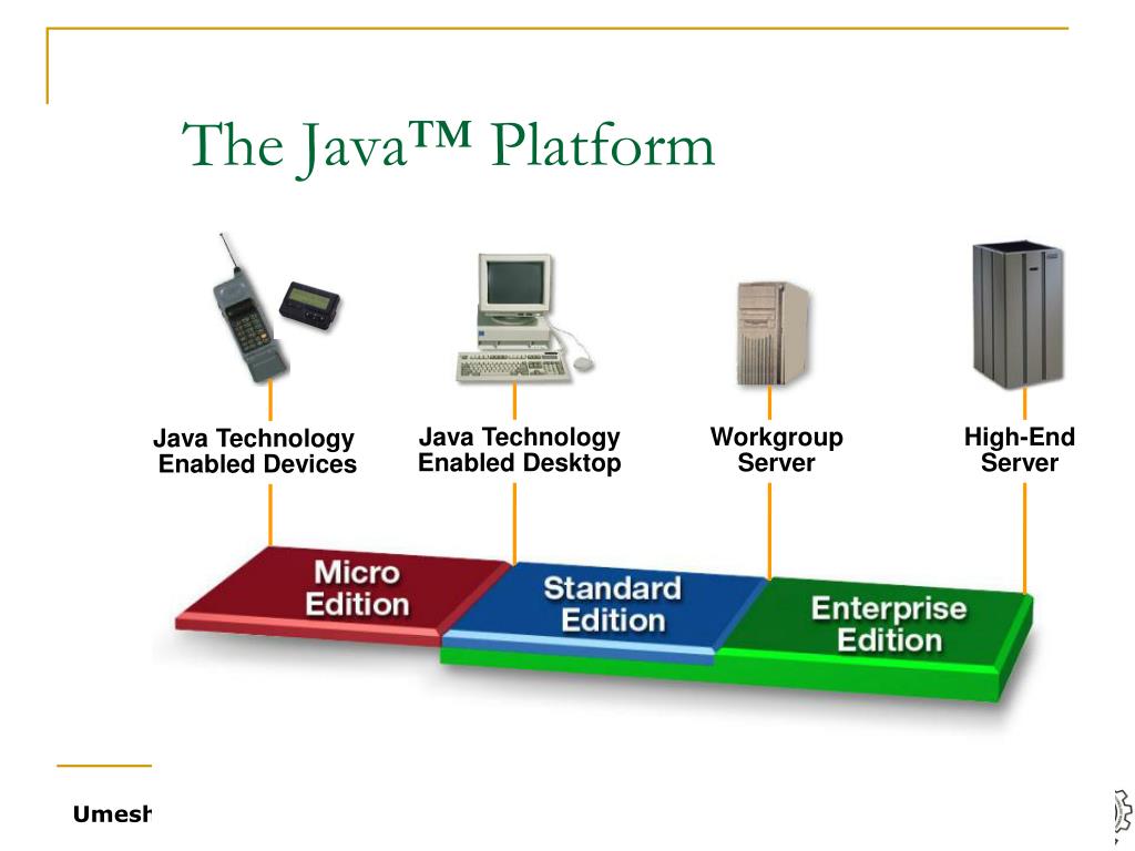 Java tm platform. Платформа джава. Java (программная платформа). Классификация платформ java. Java применение.