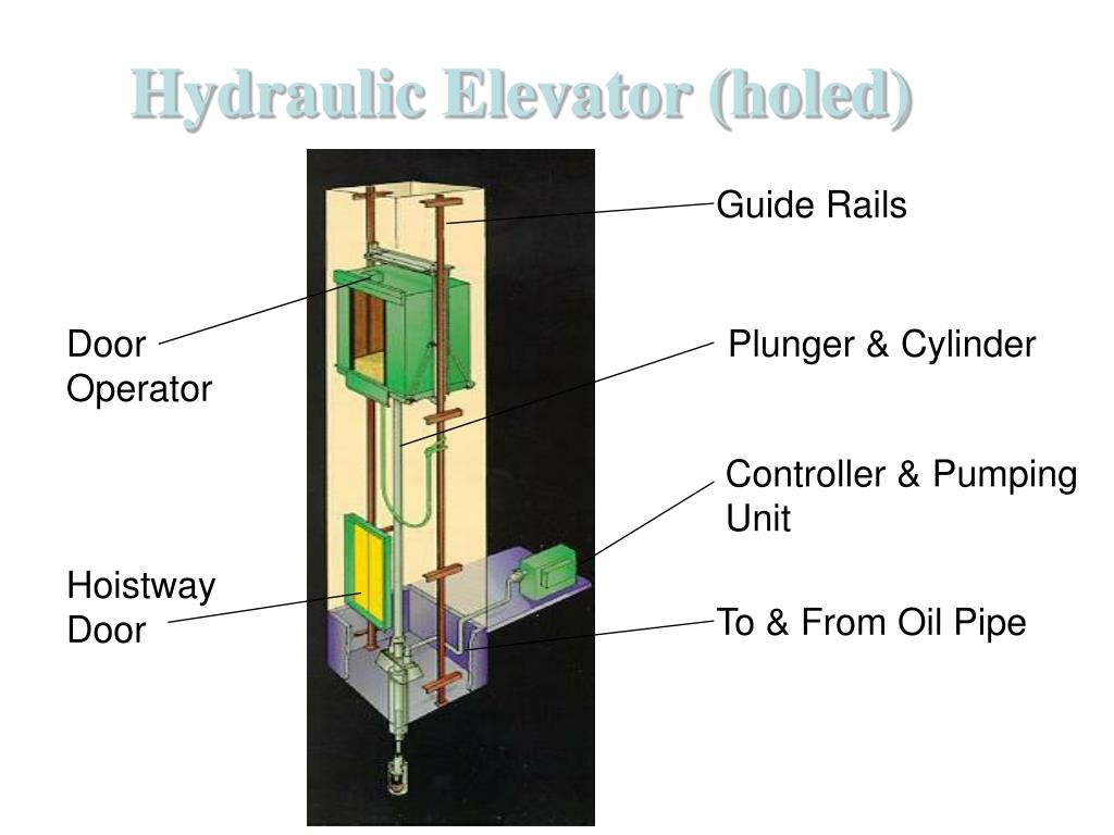 PPT - ELEVATORS PowerPoint Presentation, Free Download - ID:3321030