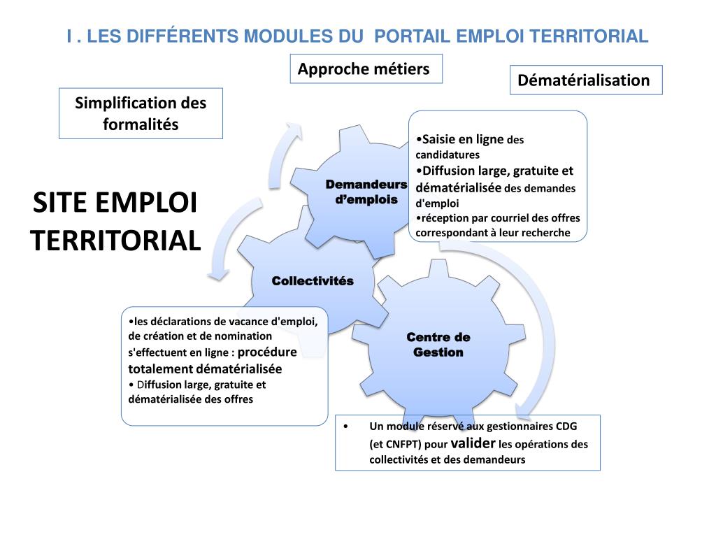 PPT - SEANCES D’INFORMATIONS LE SITE EMPLOI TERRITORIAL LES SELECTIONS ...