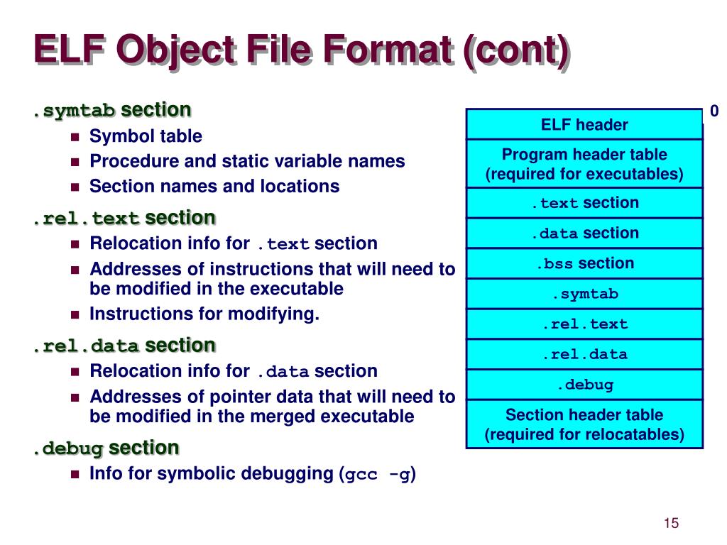 Файл object. Elf файл. Файлами формата Elf. Структура Elf файла. Тип файла Elf.