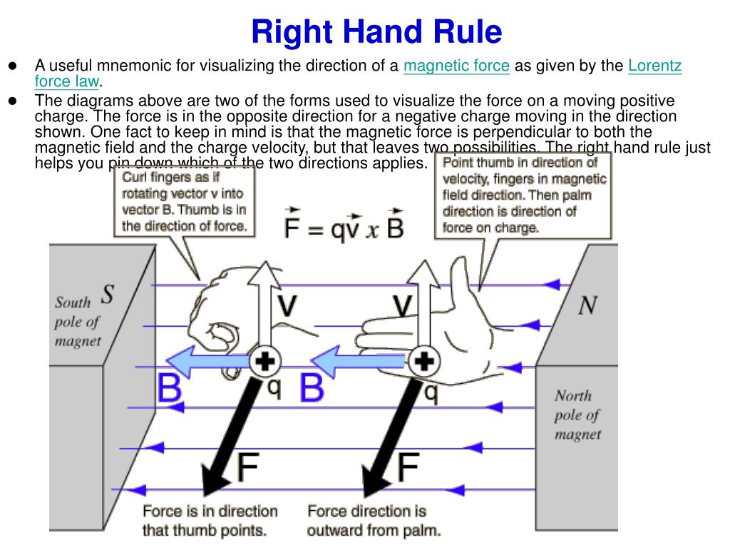 Правило буравчика собака. Right hand Rule. Right hand Rule for Magnetic field. Force Magnetic. Lorentz Force.