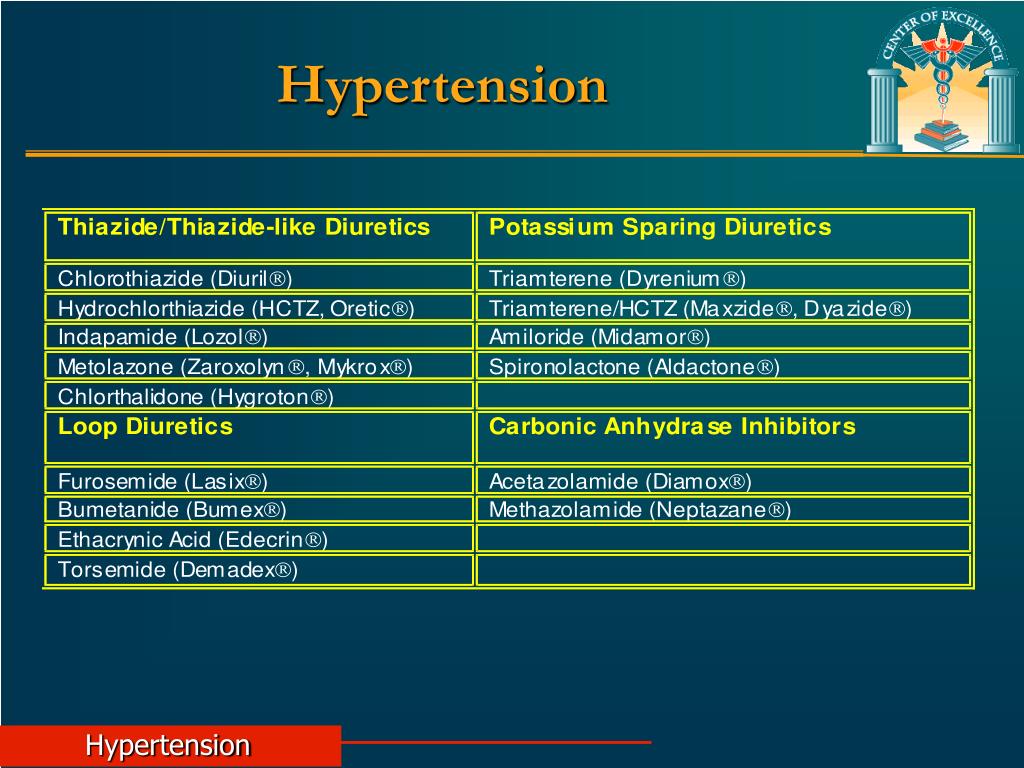 PPT Hypertension A Pharmacological Approach PowerPoint Presentation