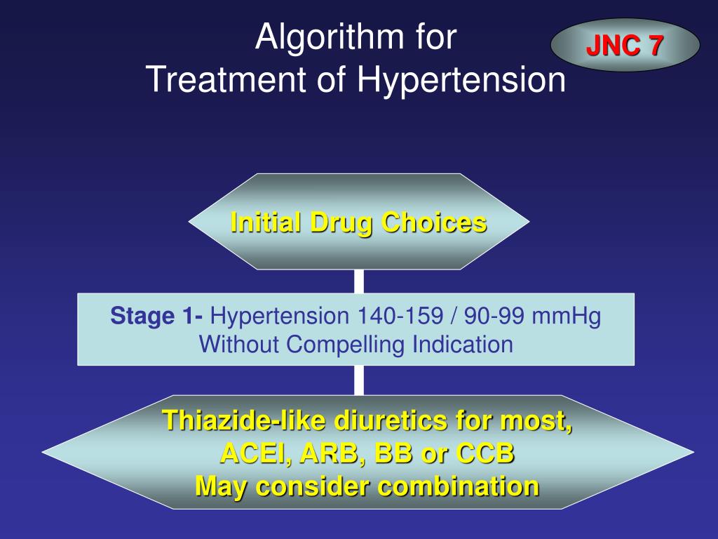 Ppt D Selection Of Antihypertensive Drug Powerpoint Presentation Free Download Id 3322394