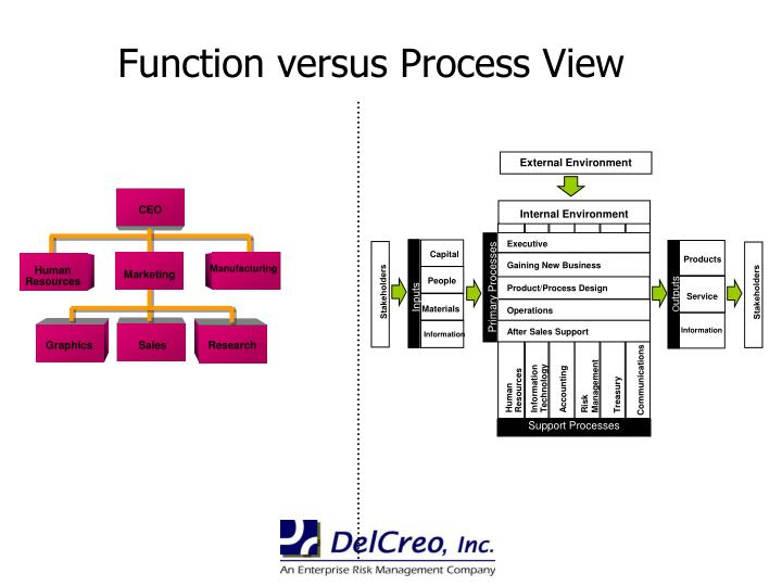 Inform Informatics Technology Support To Process How And The Strategic Planning Functions Health