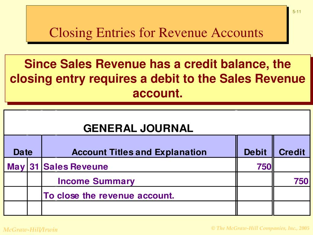 how to close revenue accounts