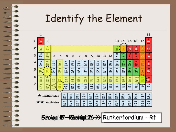 why are elements placed in the same period