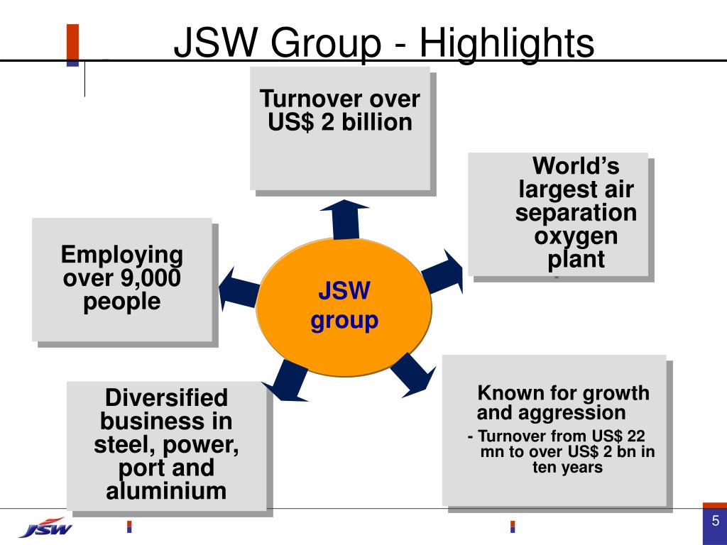 jsw company presentation