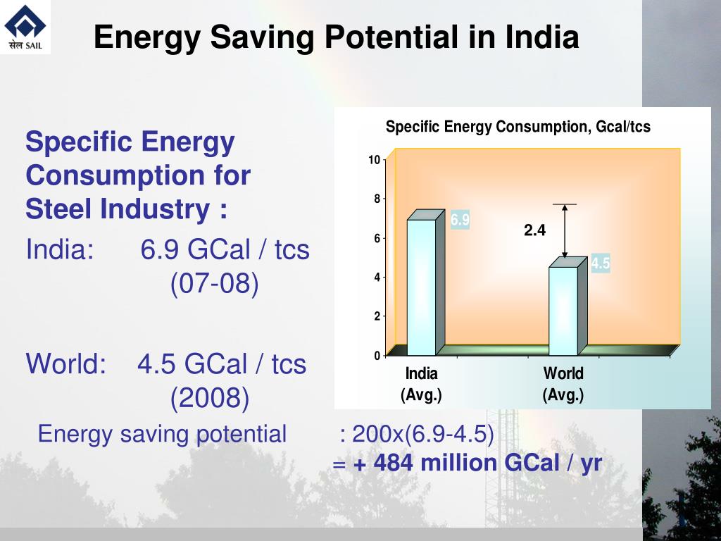 PPT - Energy Efficiency & New Technology Deployment in Indian Iron ...