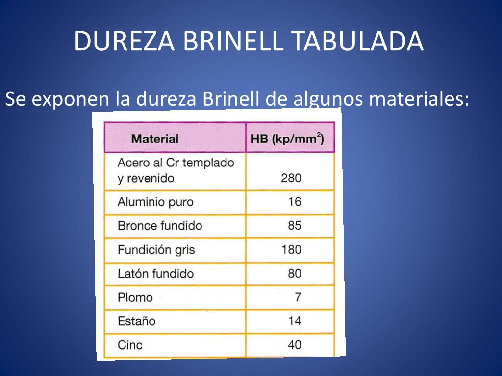 PPT - TEMA 1 ENSAYO Y MEDIDA DE LAS PROPIEDADES DE LOS MATERIALES