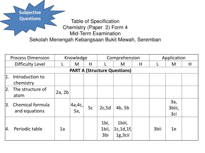 PPT - Cara penyediaan JSU?? PowerPoint Presentation - ID 