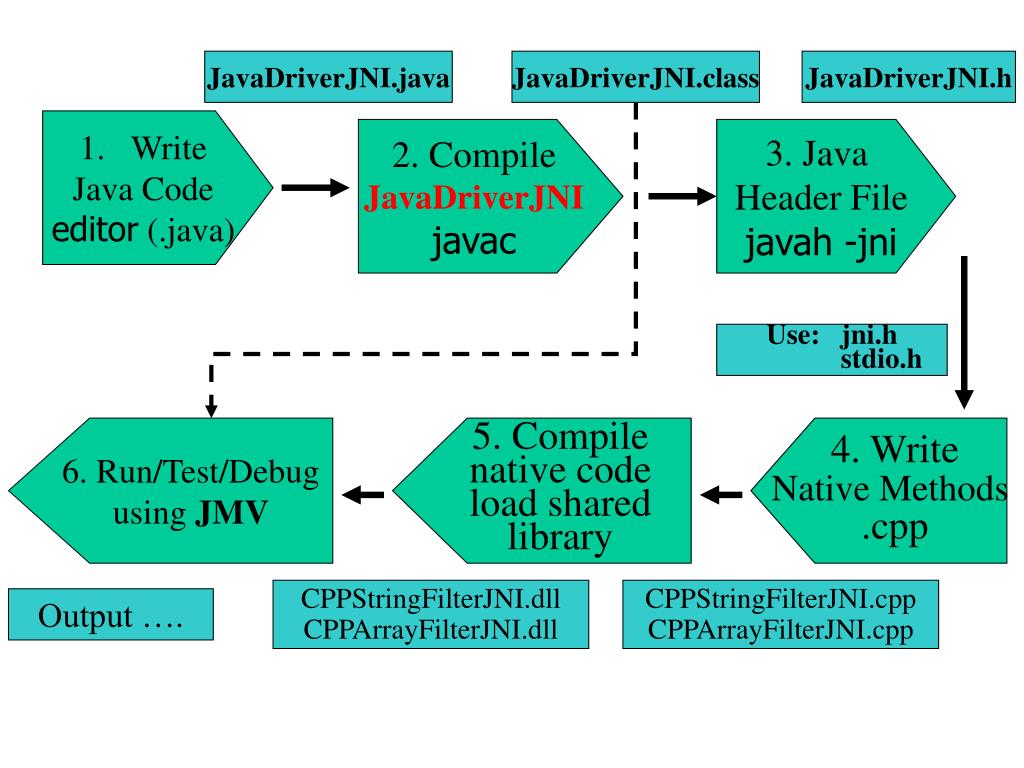 Java header. Java JNI. Java functional interfaces уроки. Джава редактор. Native java.