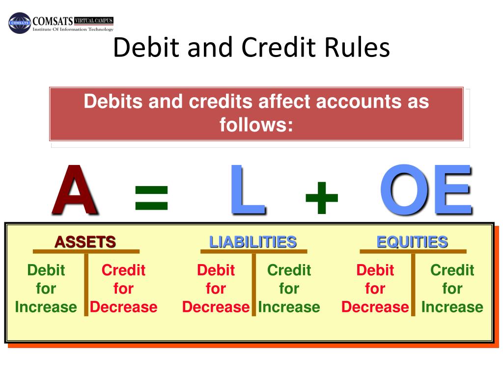 PPT - Double-Entry Accounting PowerPoint Presentation, free download