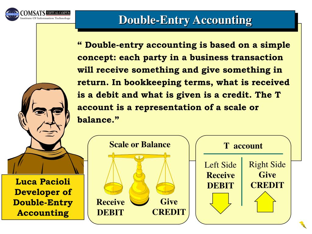 What Is Double Entry System Of Accounting In One Sentence At Harlan 