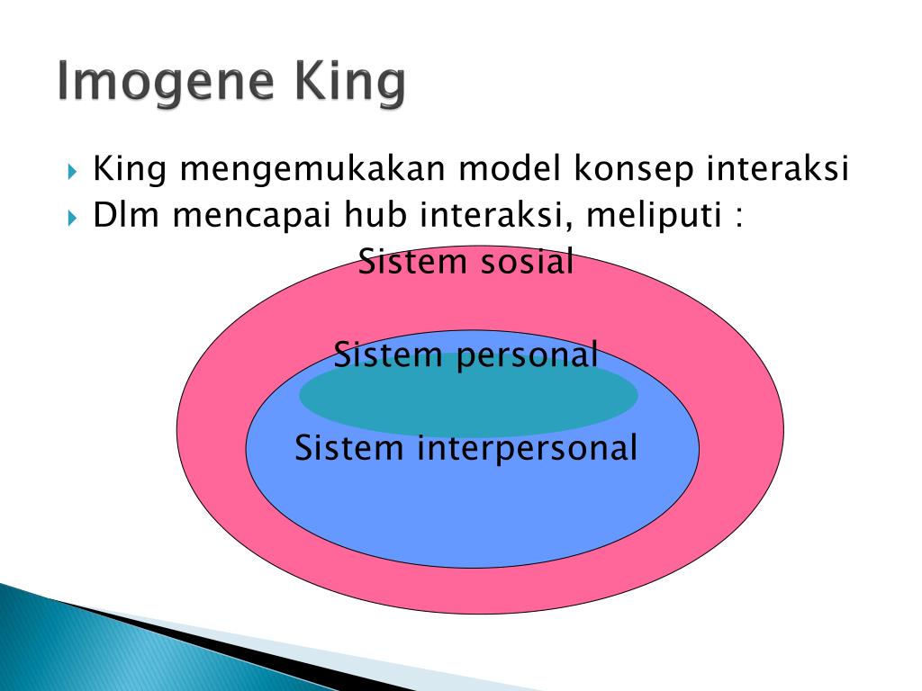 Ppt Teori Model Keperawatan Powerpoint Presentation Free Download
