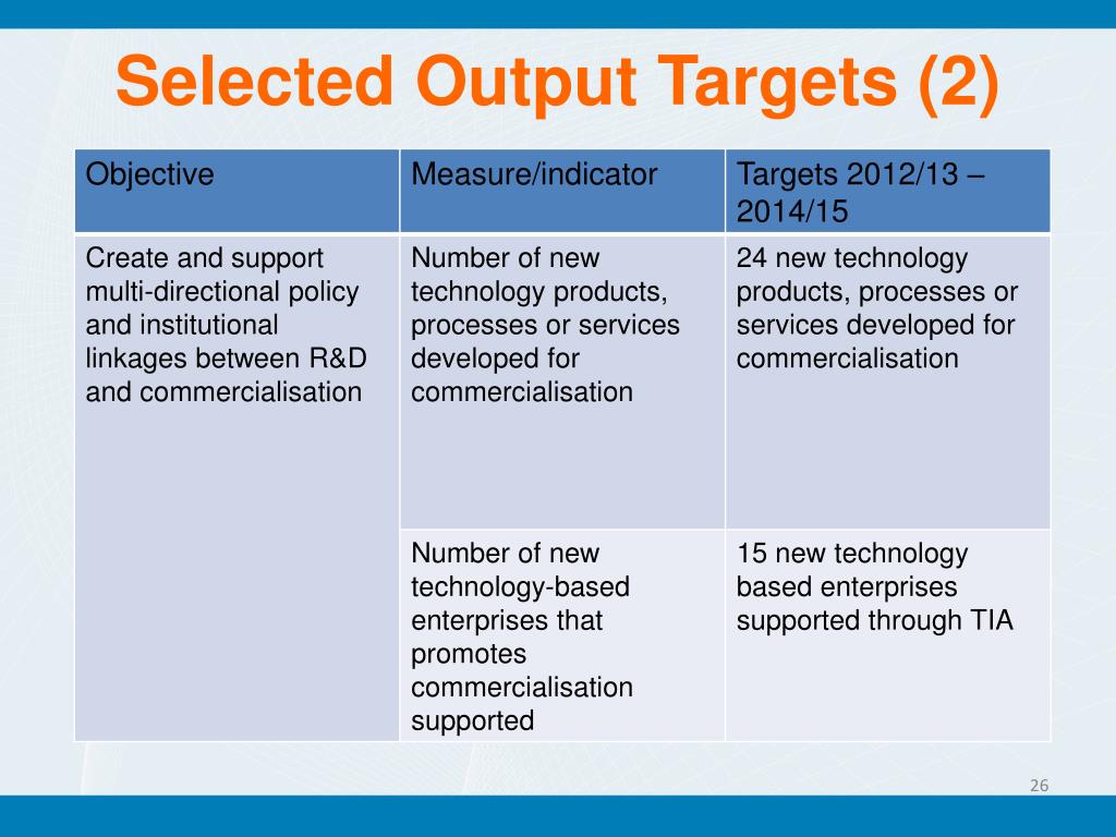 target output in research