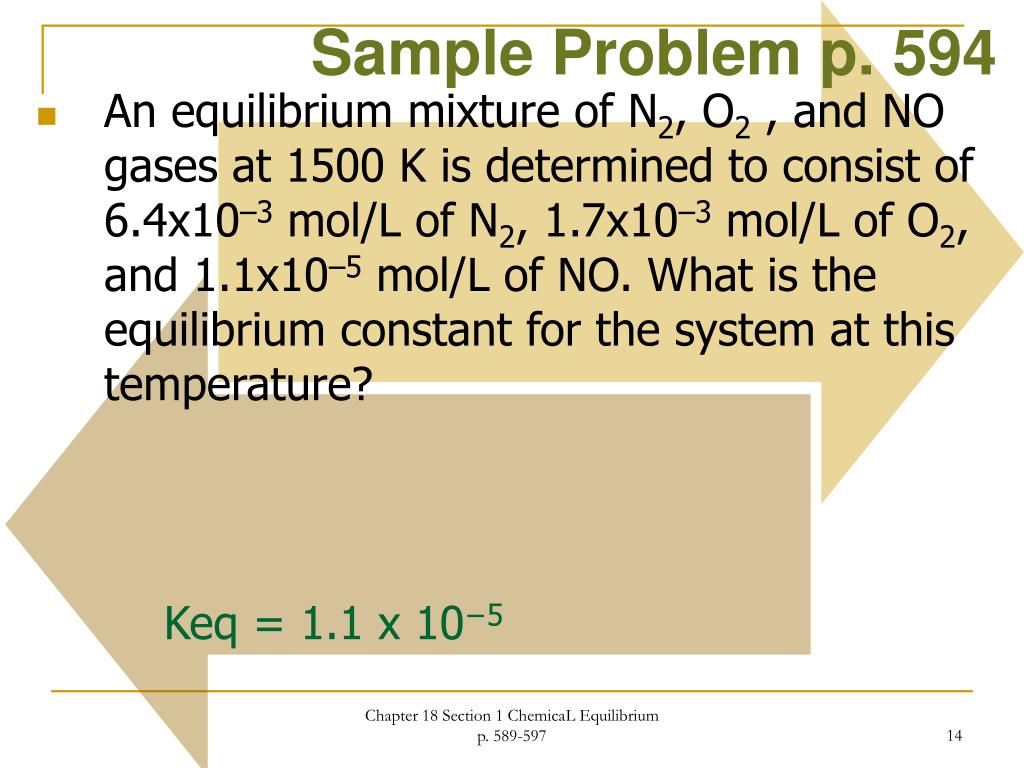 Ppt Chemical Equilibrium Chapter 18 Modern Chemistry Powerpoint