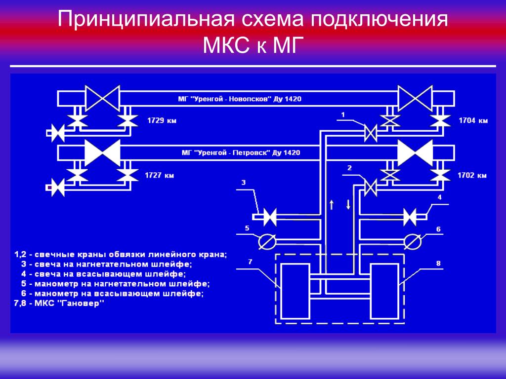 Мкс рип схема подключения