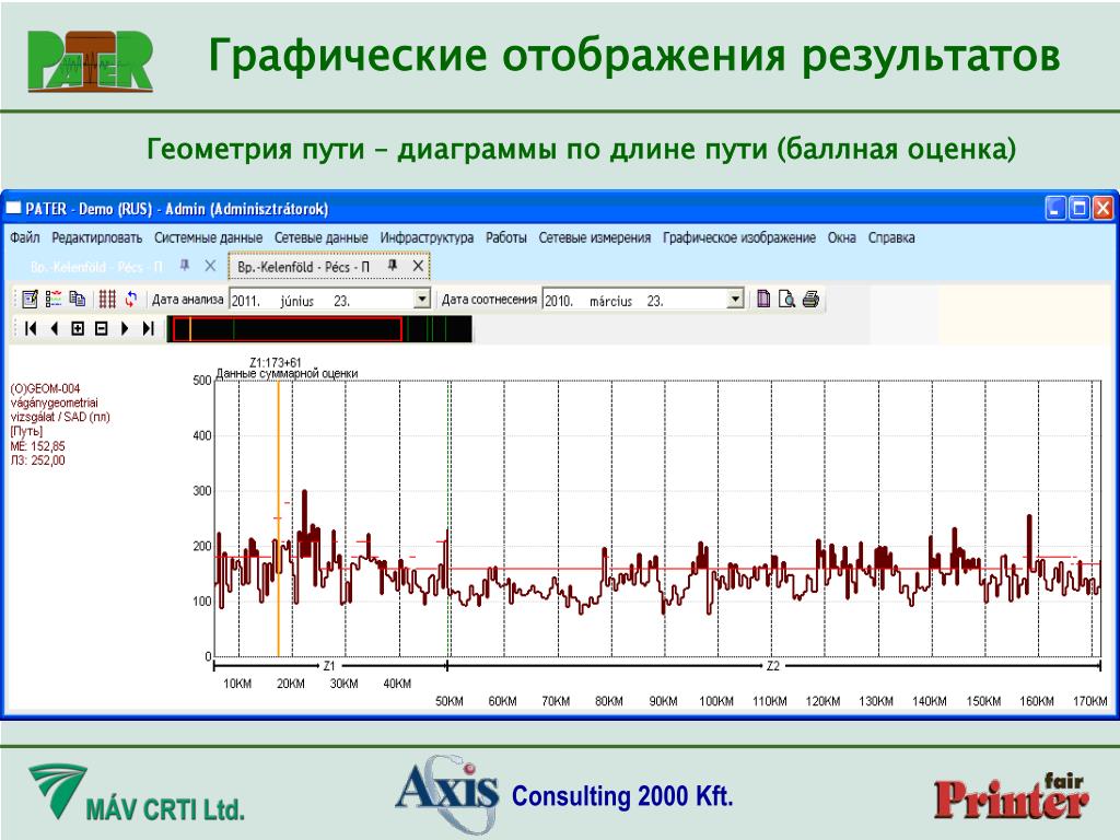 Графическое отображение. Графическое отображение темы. Графическое отображение данных. Графическое отображение работы системы. Какой результат отобразится